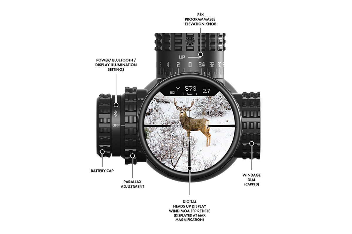 Burris Veracity PH Controls and Display