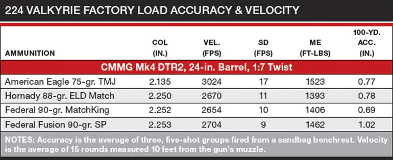 224 Ballistics Chart