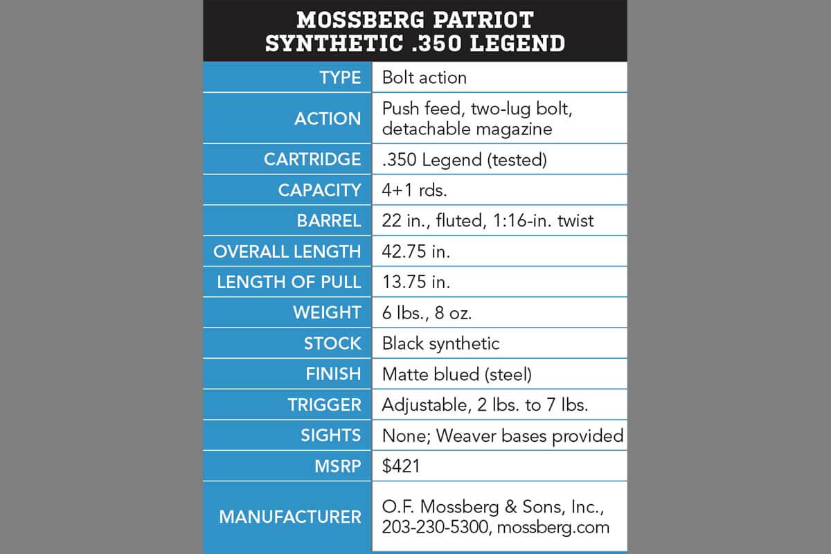 mossberg-patriot-bolt-action-rifle-in-350-legend-full-revi-guns-and