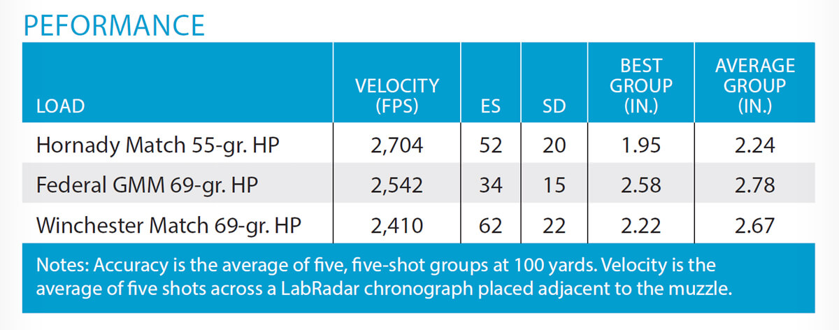 Colt GAU-5/A/A Carbine Replica 15