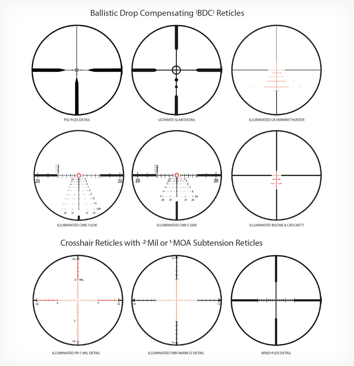 how-to-choose-reticle-02