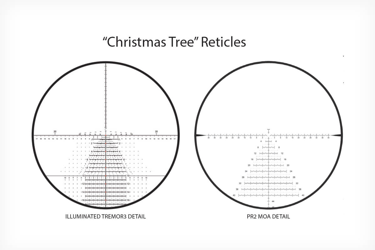 How to Choose the Best Scope Reticle for Your Application Guns and Ammo