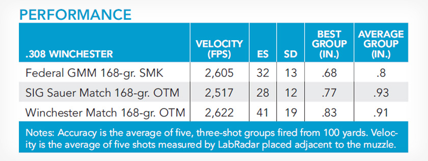 Strasser RS 14 EVO Rifle Performance