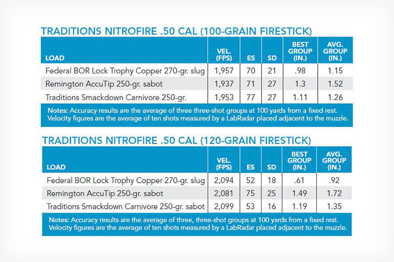 Traditions 50 Cal Ballistic Chart: Precision Shooting Insights