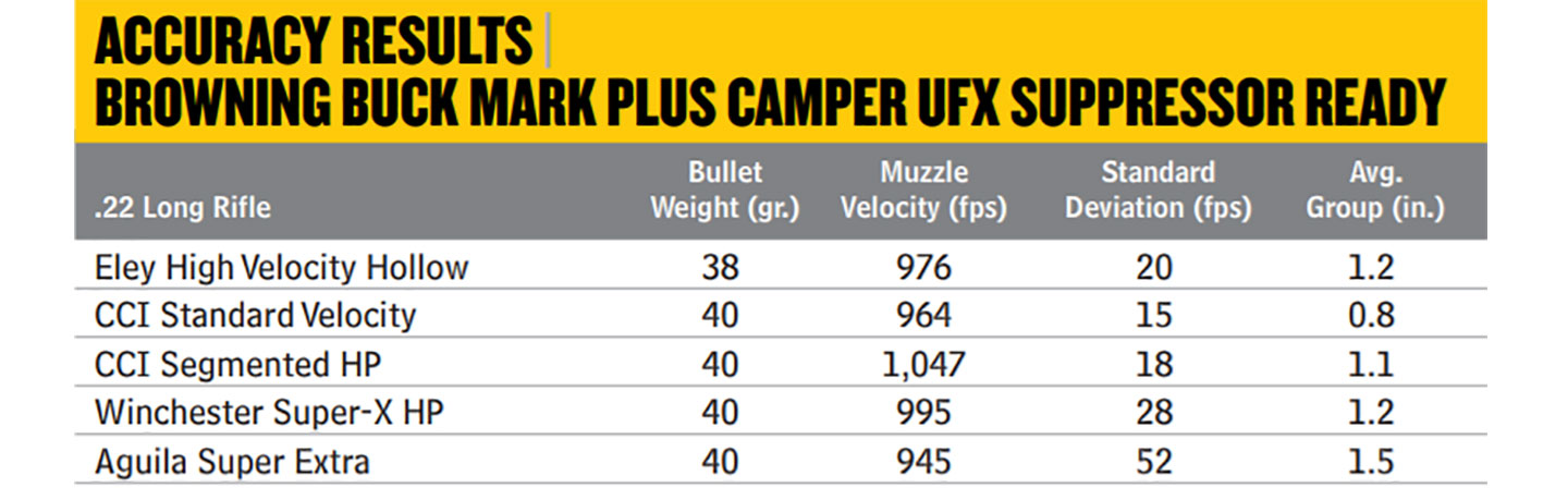 Browning-Buck-Mark-Plus-Camper-UFX-Suppressor-Ready-4