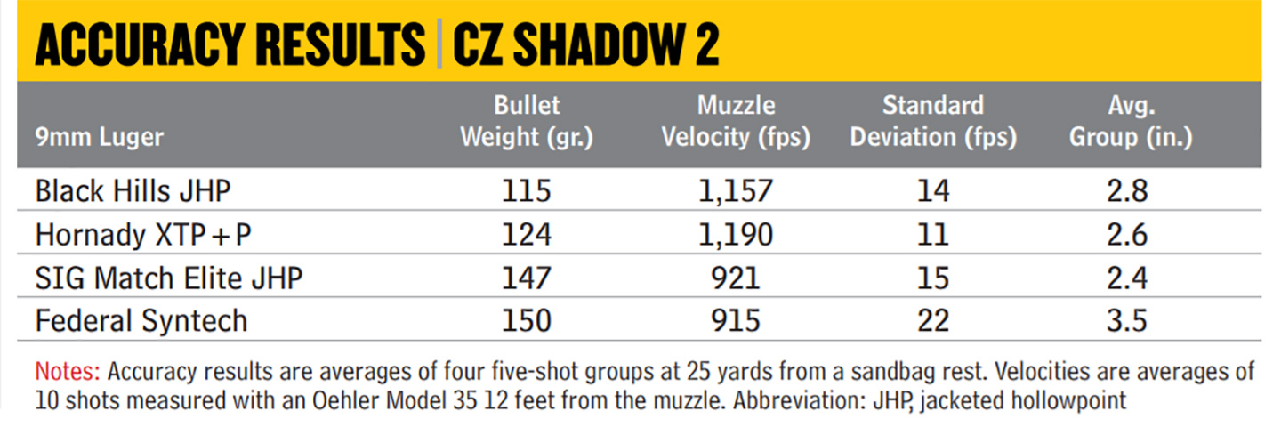 CZ-USA-Shadow-2-4