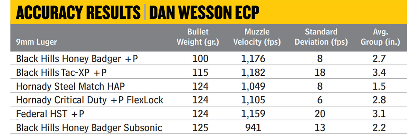 Dan-Wesson-ECP-5