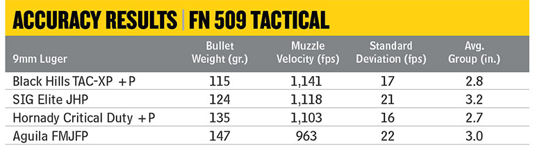 FN-America-509-Tactical-5