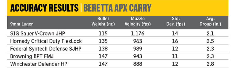 Beretta APX Carry