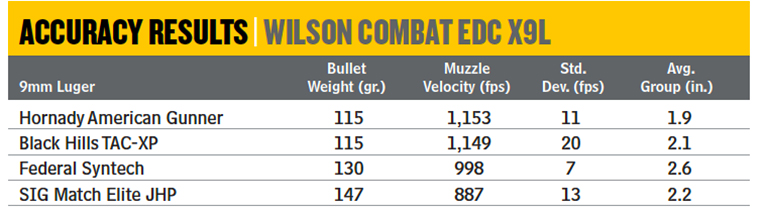 Wilson Combat EDC X9L