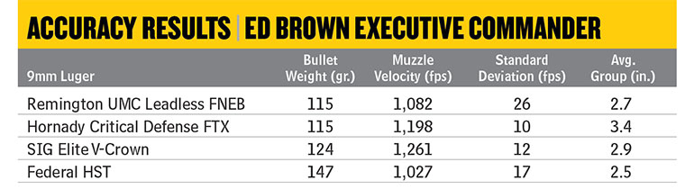 Ed Brown 1911 Executive Commander accuracy results