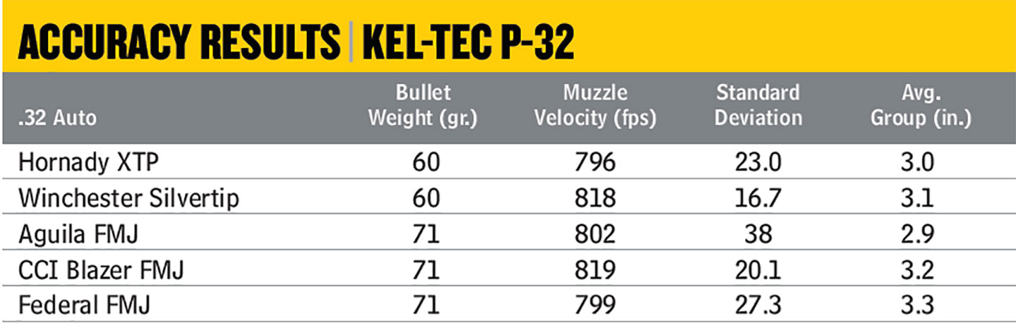 Kel-Tec-P-32-4