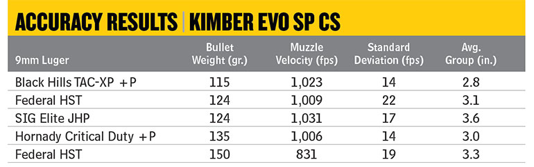 Kimber-EVO-SP-CS-5