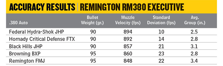 Remington-RM380-Executive-5