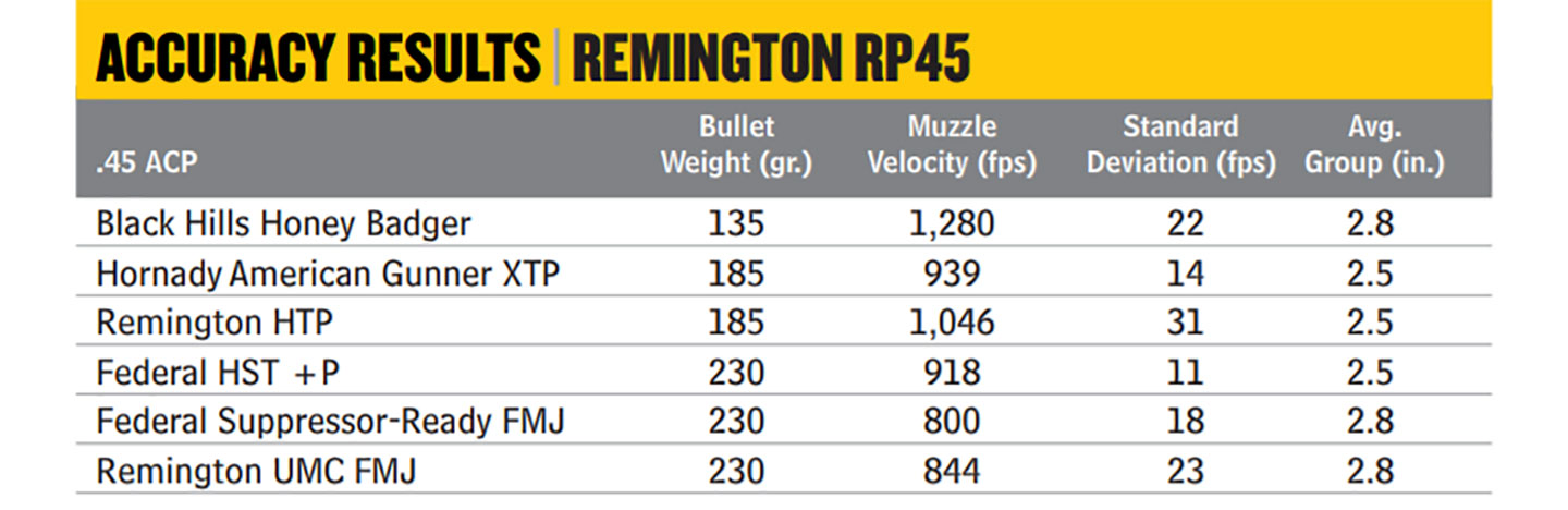 Remington-RP45-2