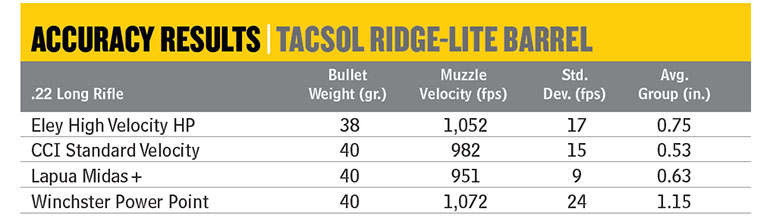 Tactical Solutions Ridge-Lite Barrel