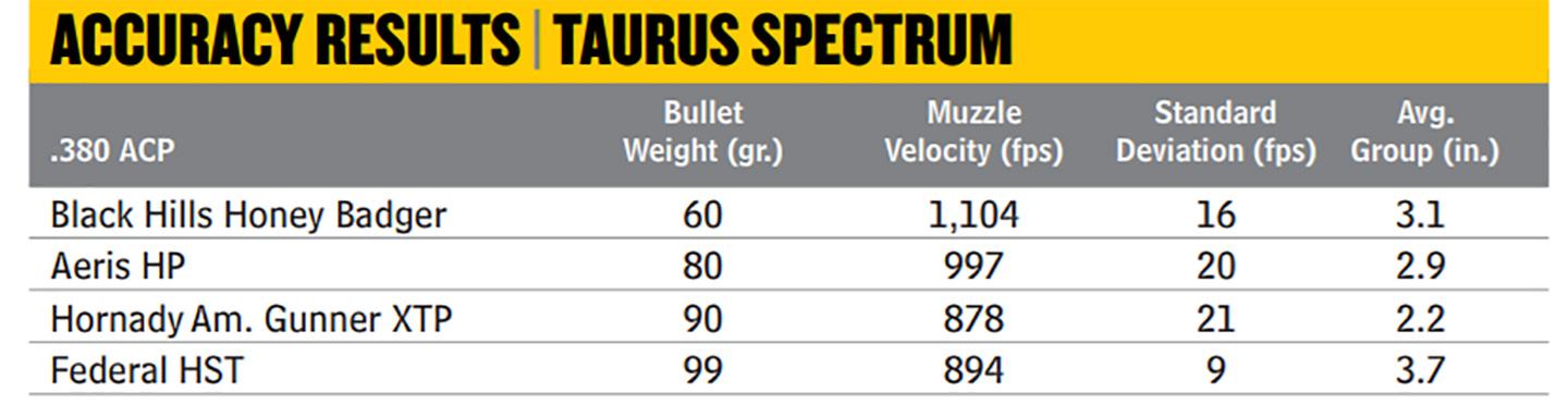 Taurus-Spectrum-380-ACP-4