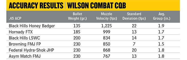 Wilson-Combat-CQB-4