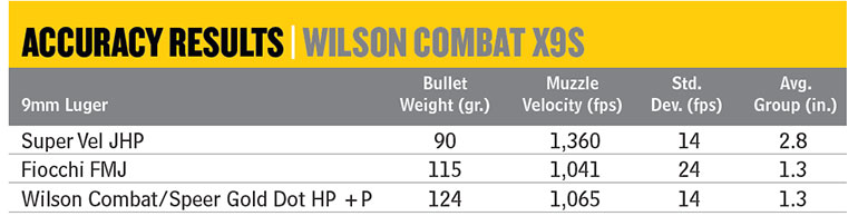 Wilson Combat EDC X9S
