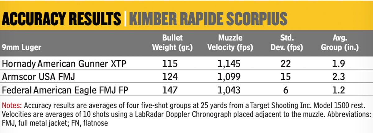 Kimber Rapide Scorpius Accuracy Data