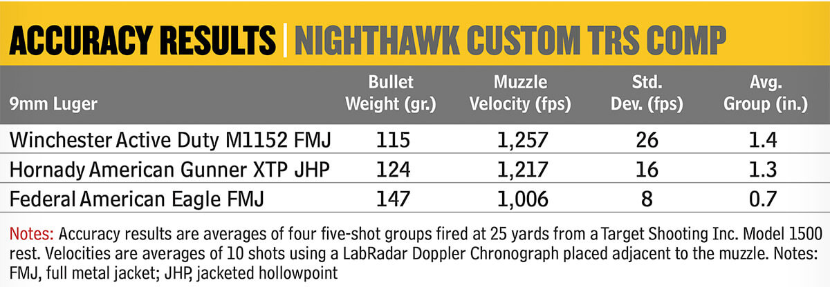 Nighthawk Custom TRS Comp 9mm double stack 1911