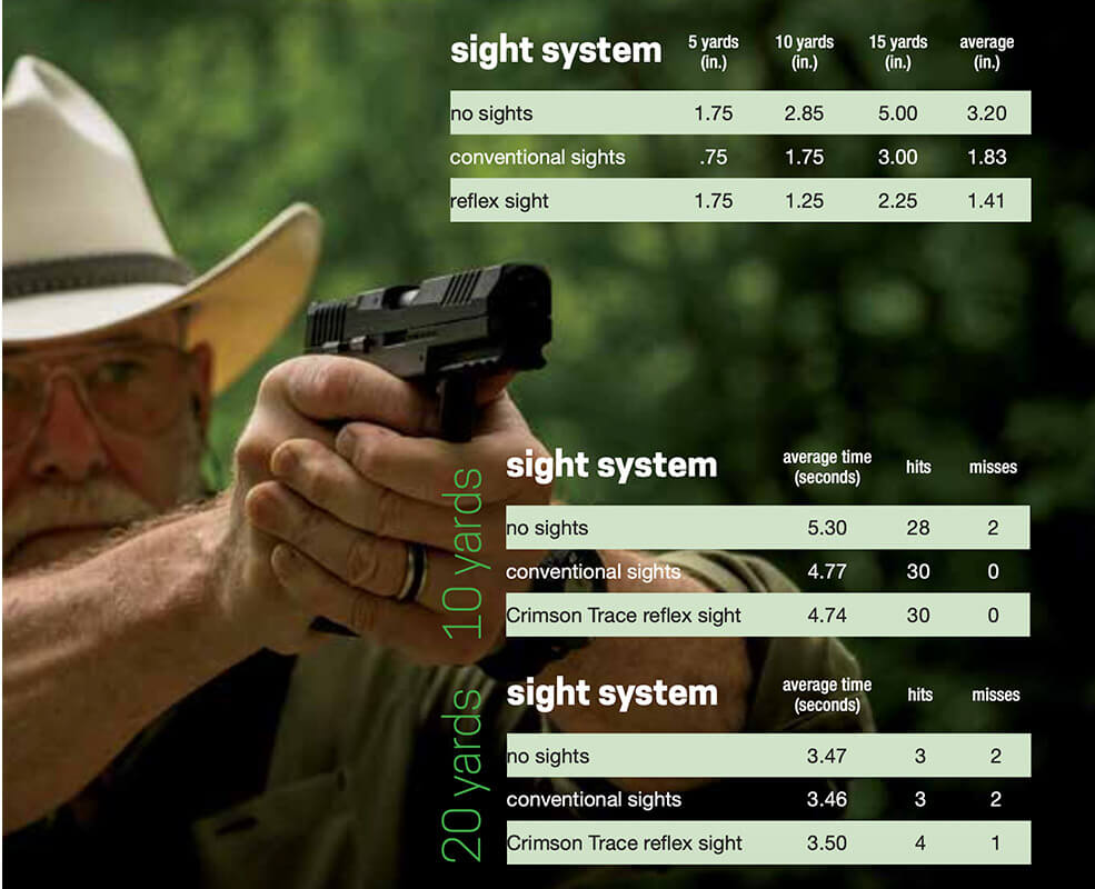 open sights vs red dots