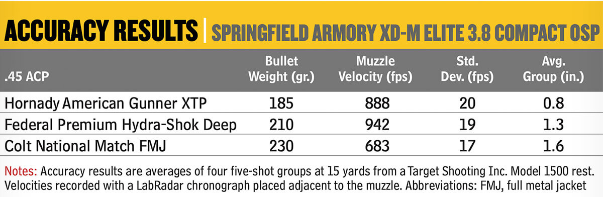 Springfield Armory XD-M Elite Compact OSP