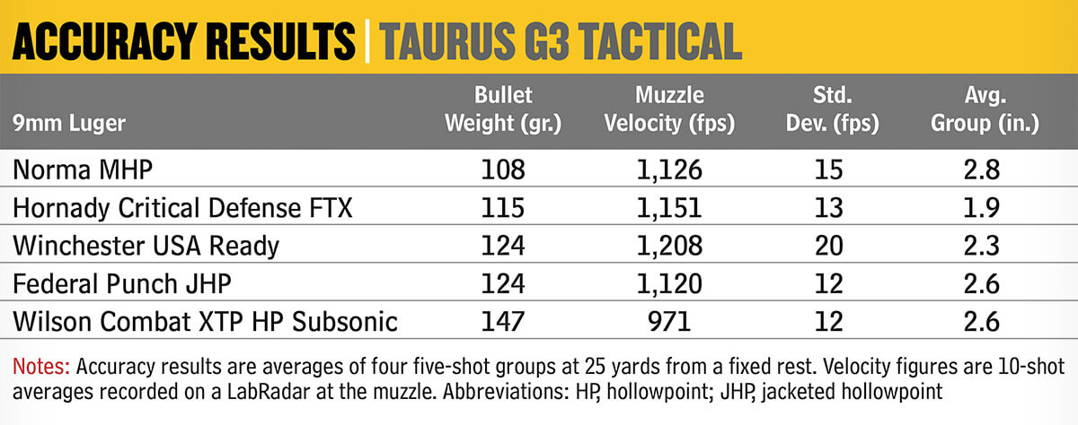 Taurus G3 Tactical Duty Pistol