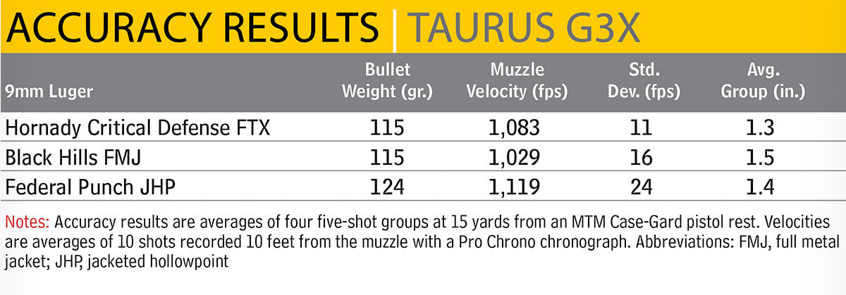 Taurus GX3 Performance