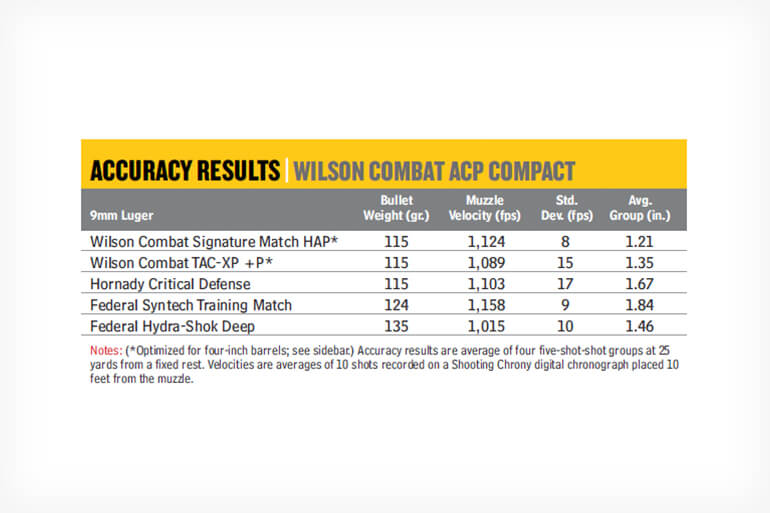 wilson-combat-acp-compact-1911