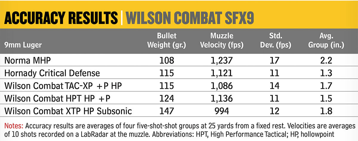 Wilson Combat SFX9 Compact 1911