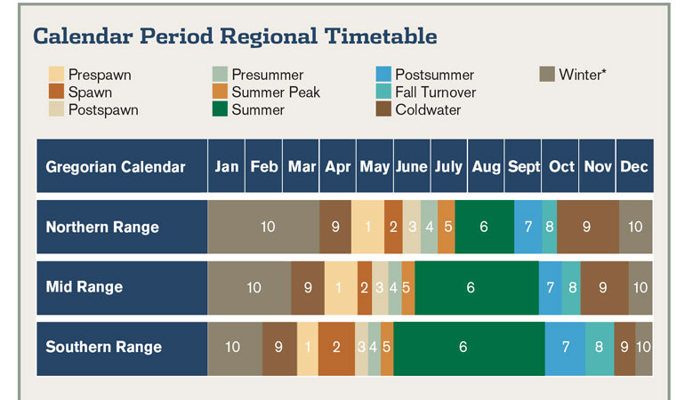 Bass Calendar Periods: Late Summer through Fall Coldwater