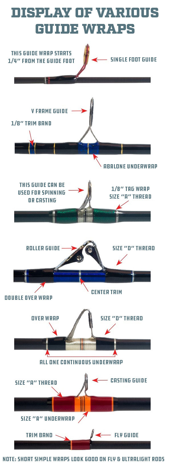 types of fishing rods