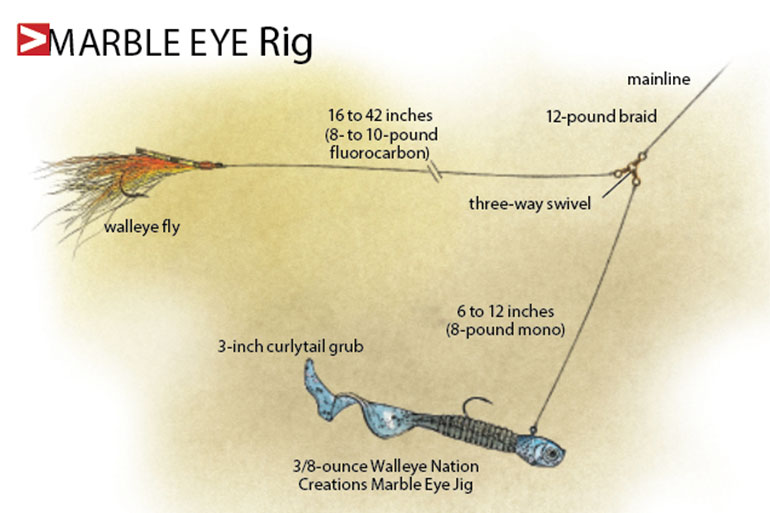 Lindy Rigging Walleyes 