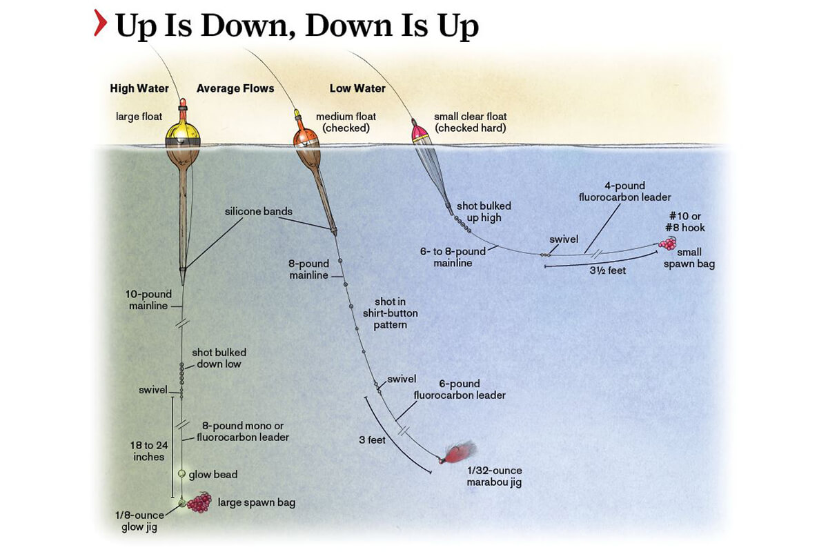 How to set up a slip bobber for steelhead