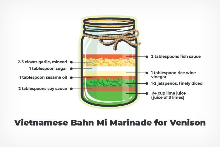 Vietnamese Marinade Recipe for Banh Mi Sandwiches