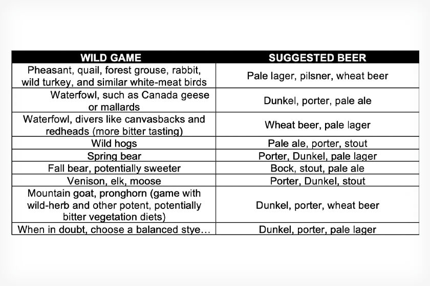 The Ultimate Guide to Wild Game and Beer Pairings