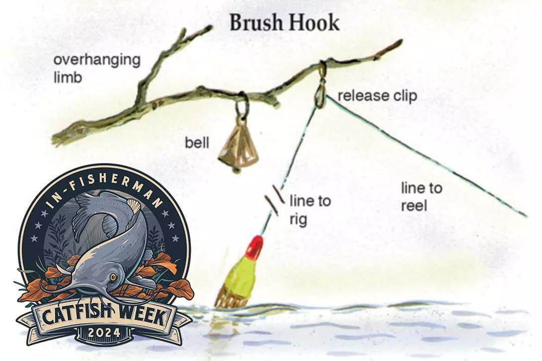 Catfish Week: 8 Best Catfish Rigs - When, Where and How to Use Them