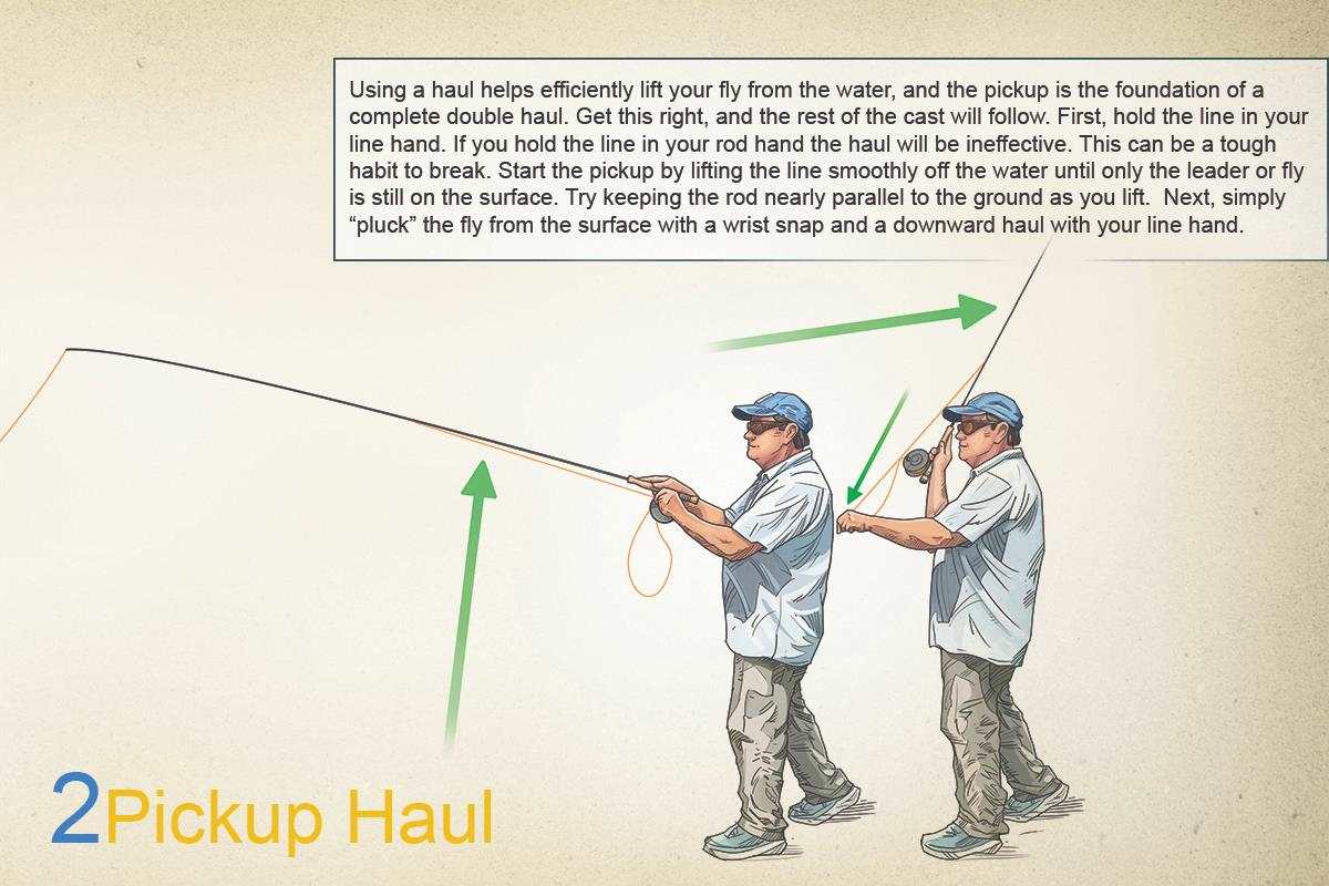 Sculpting your Loop: 7 Ways to Haul - Fly Fisherman