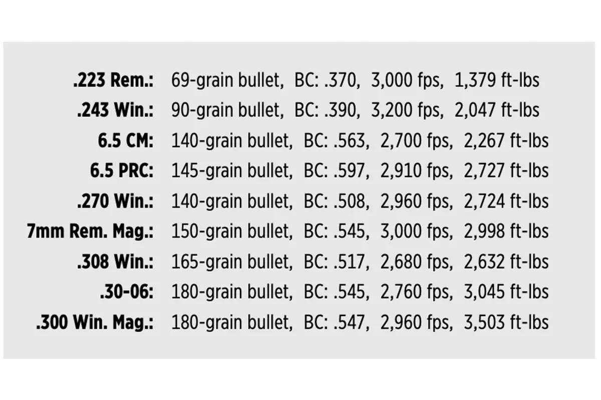 Harvest ammo offerings