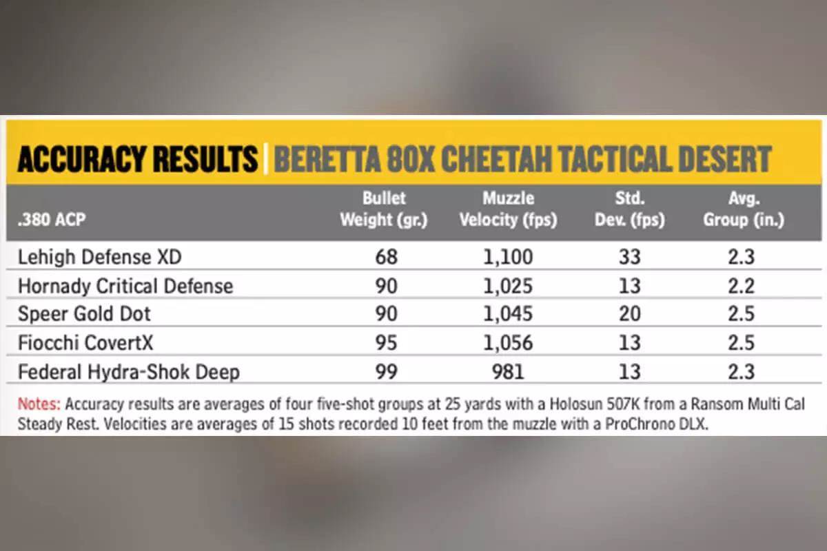 accuracy results