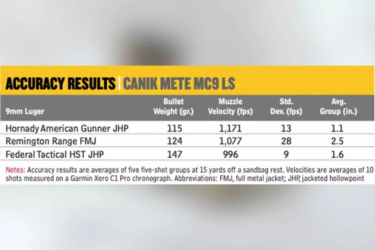 accuracy results