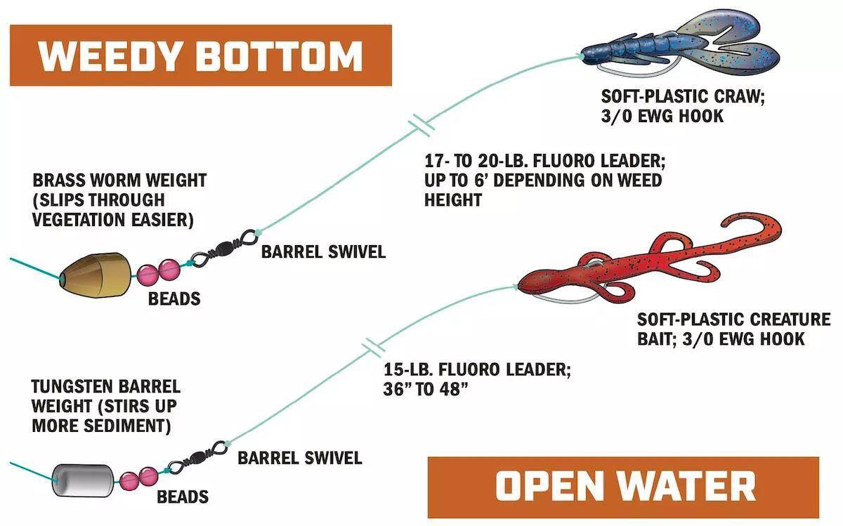 Plastic Fishing Weight Line Hooks