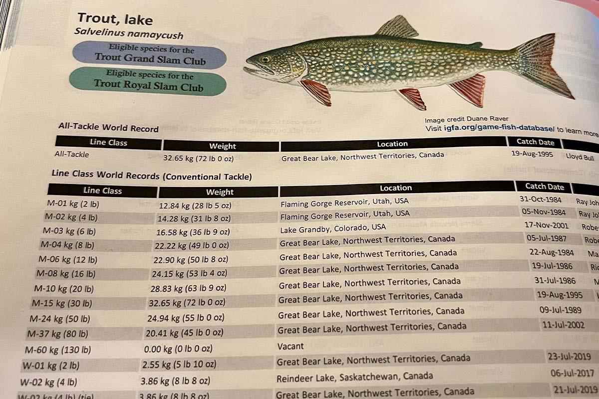 Potential World-Record Lake Trout Caught in Colorado - First Look!