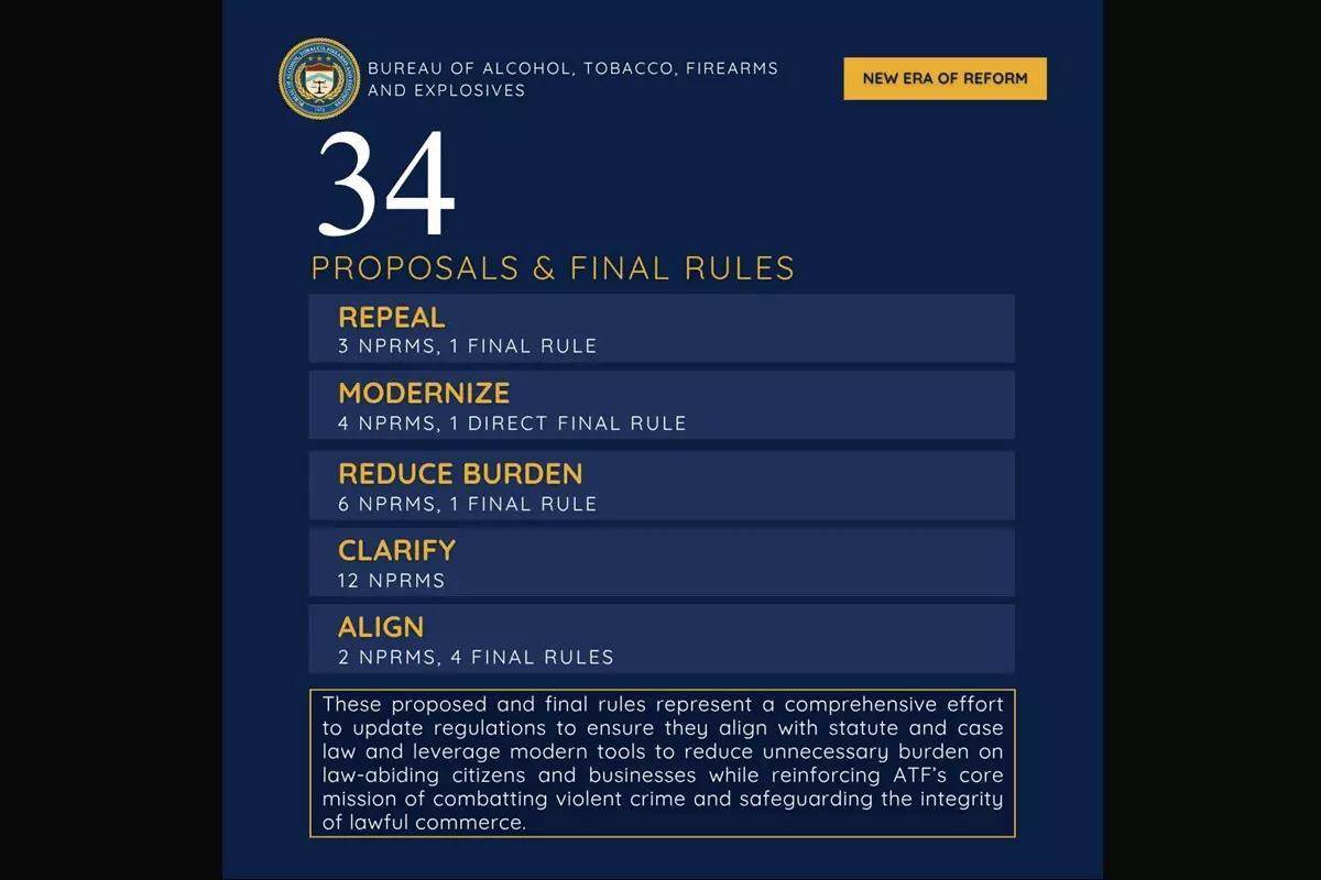 DOJ and ATF Announce Reforms Protecting 2nd Amendment Rights - Firearms ...