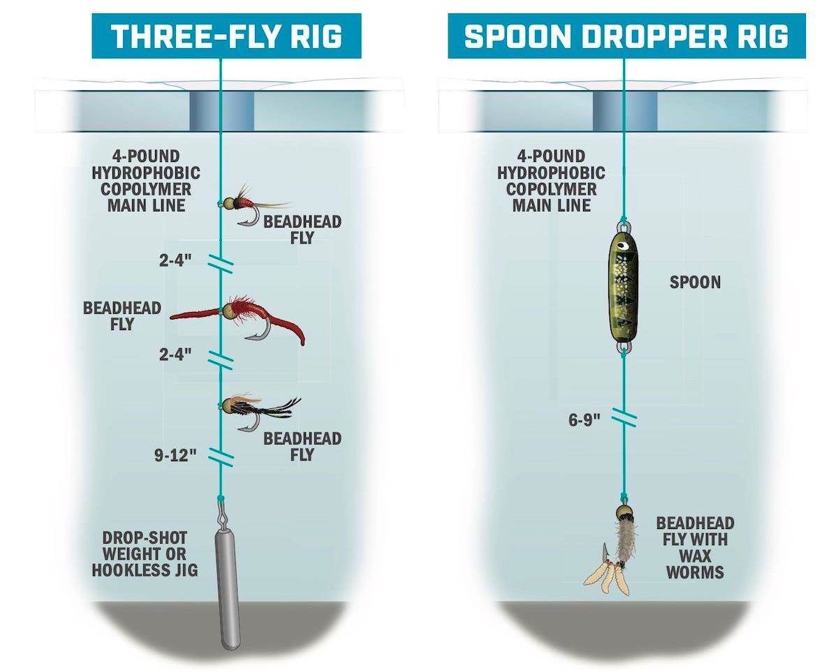 What sinker weight for drop shotting crappie and panfish