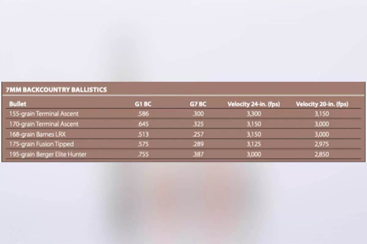 7mm bc ballistics chart