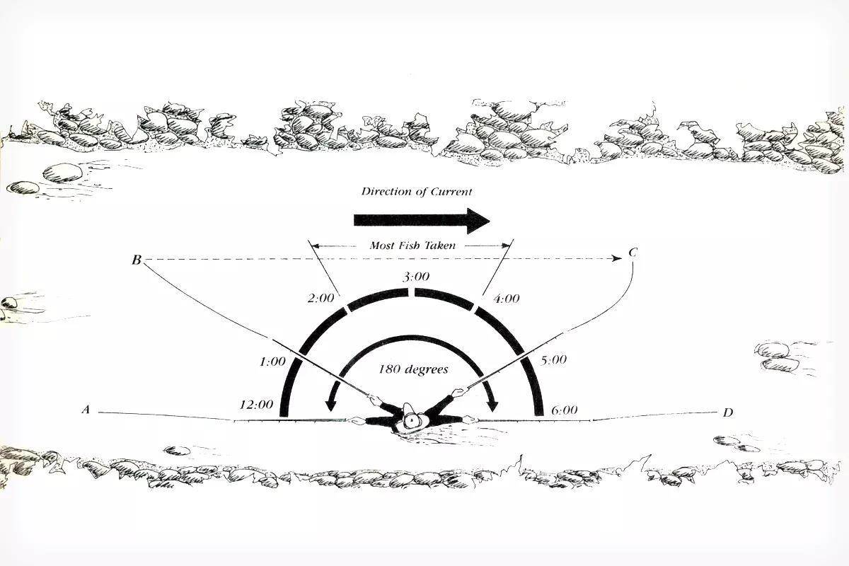 An illustration of a fly angler fishing a swimming caddis. 