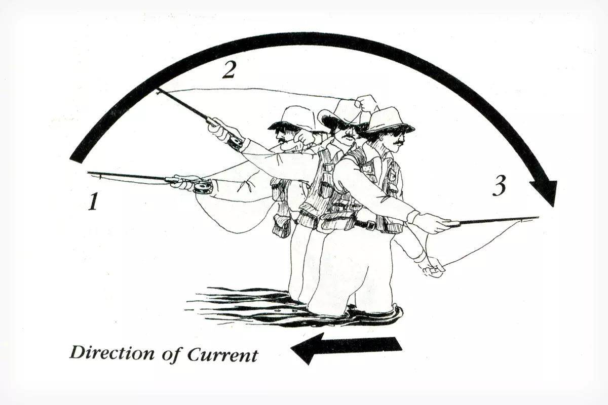 An illustration of a fly angler doing on overhand cast.