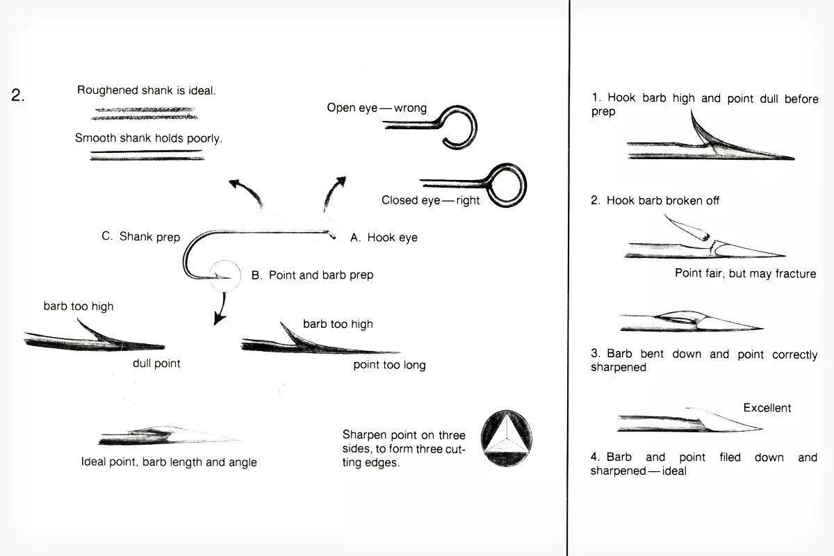 An illustration of a fly-tying tip.